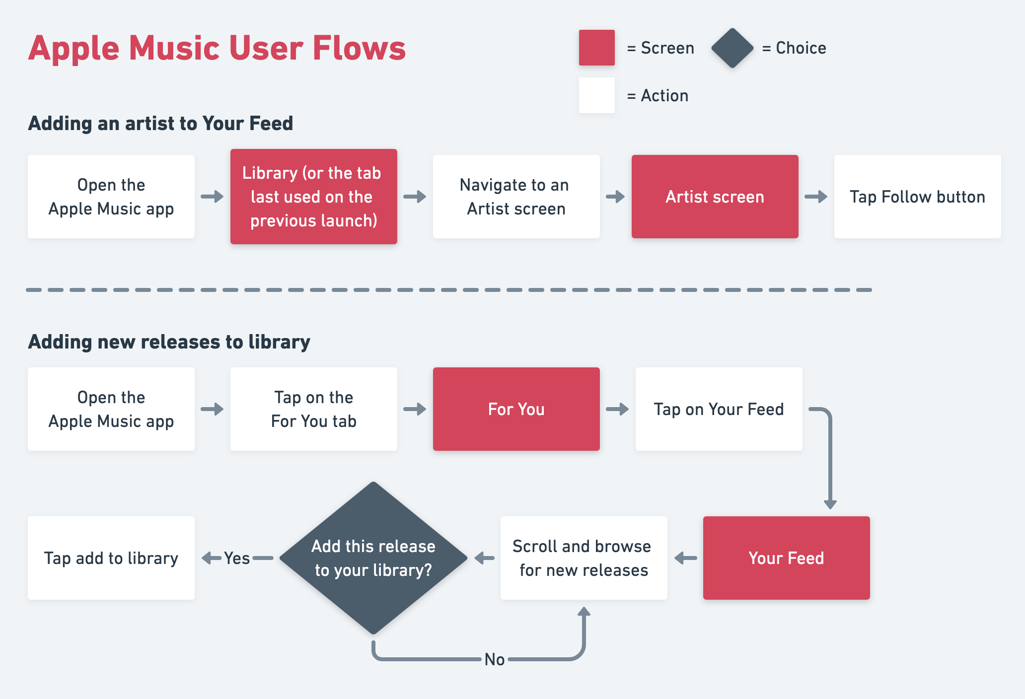 apple music case study